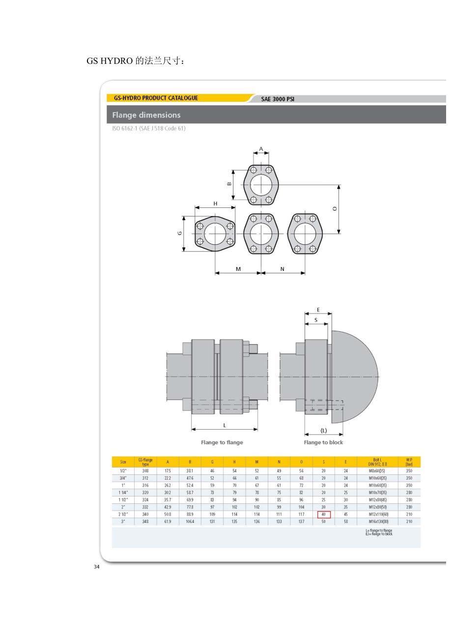 sae 3000psi 标准法兰与gs法兰的区别_第3页