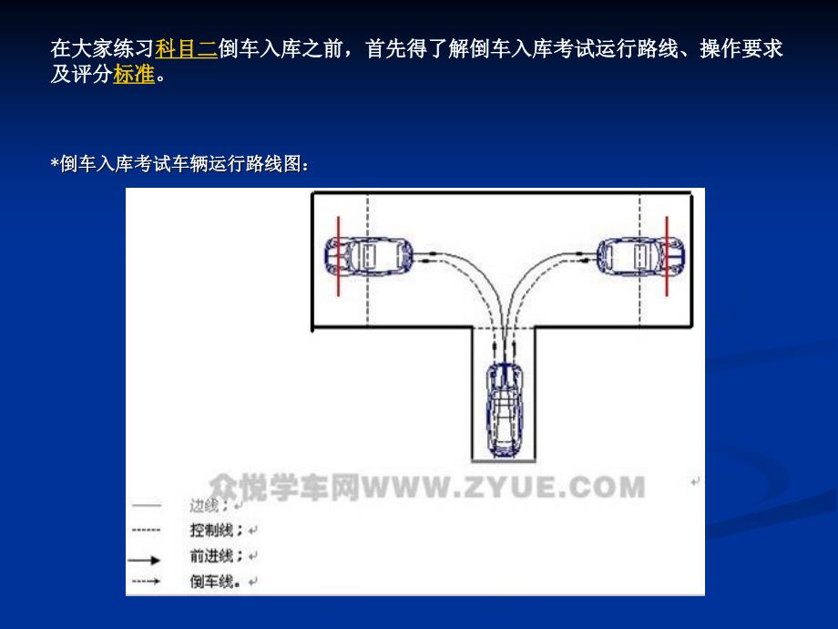 2015年科目二场地考试倒库技巧图解 必过_第2页