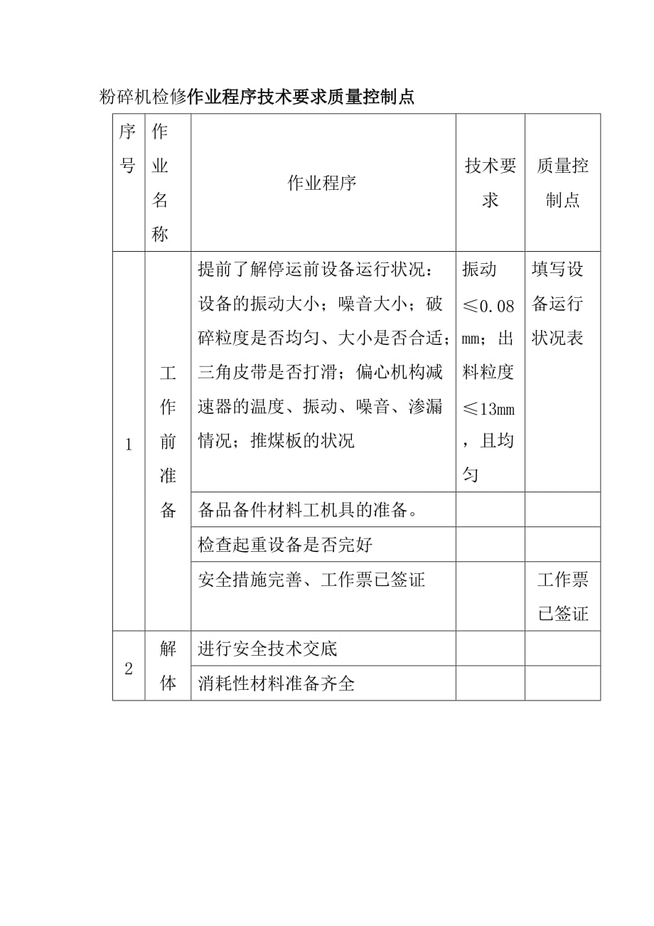 粉碎机检修作业程序技术要求质量控制点_第1页