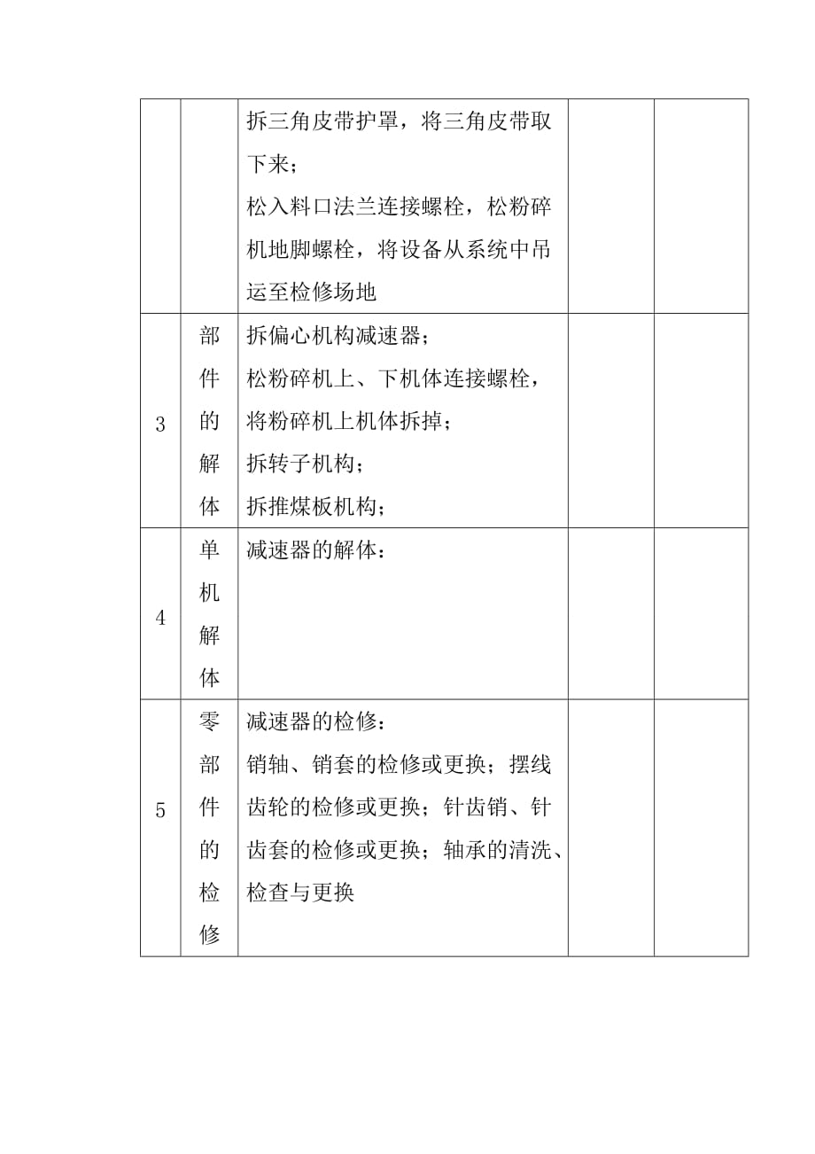 粉碎机检修作业程序技术要求质量控制点_第2页