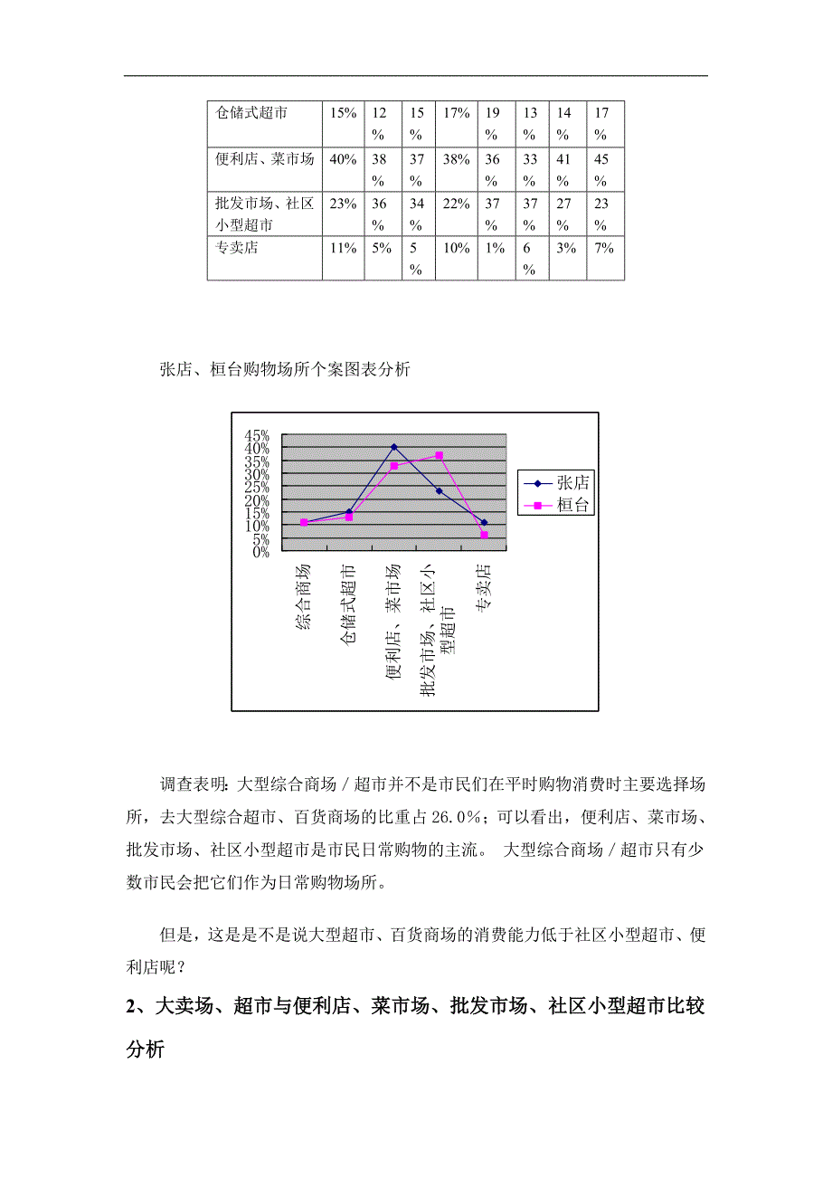 2019年中富国际商业广场市场调研报告_第2页