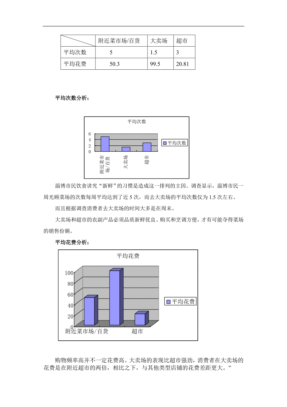 2019年中富国际商业广场市场调研报告_第3页