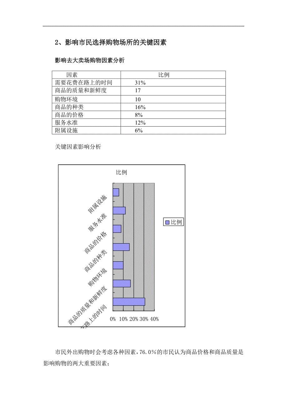 2019年中富国际商业广场市场调研报告_第5页