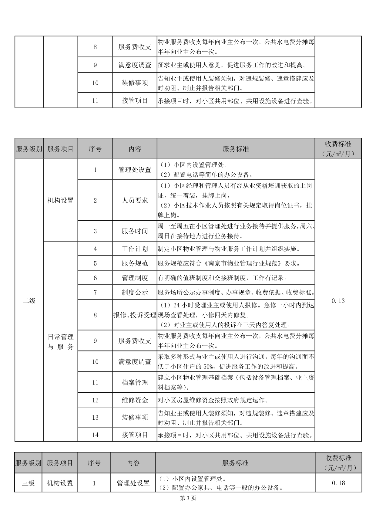 南京市普通住宅物业服务等级和收费标准 完整版本_第4页