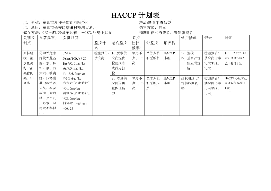 熟食类HACCP计划表.精品文档_第1页