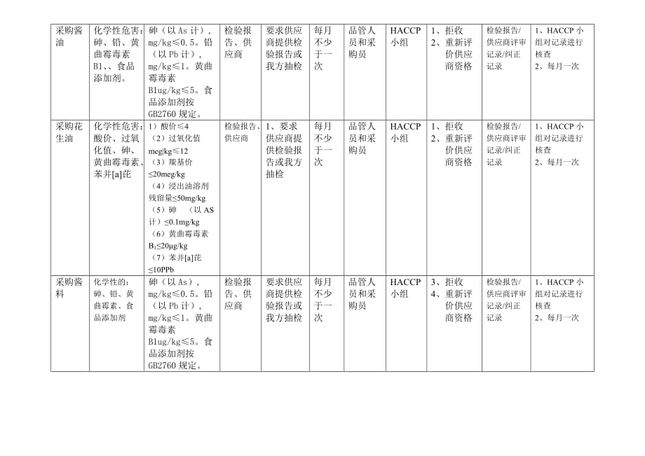 熟食类HACCP计划表.精品文档_第4页