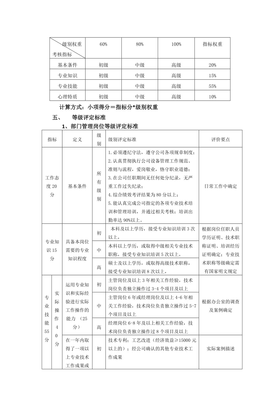 职位等级评管理.精品文档_第2页