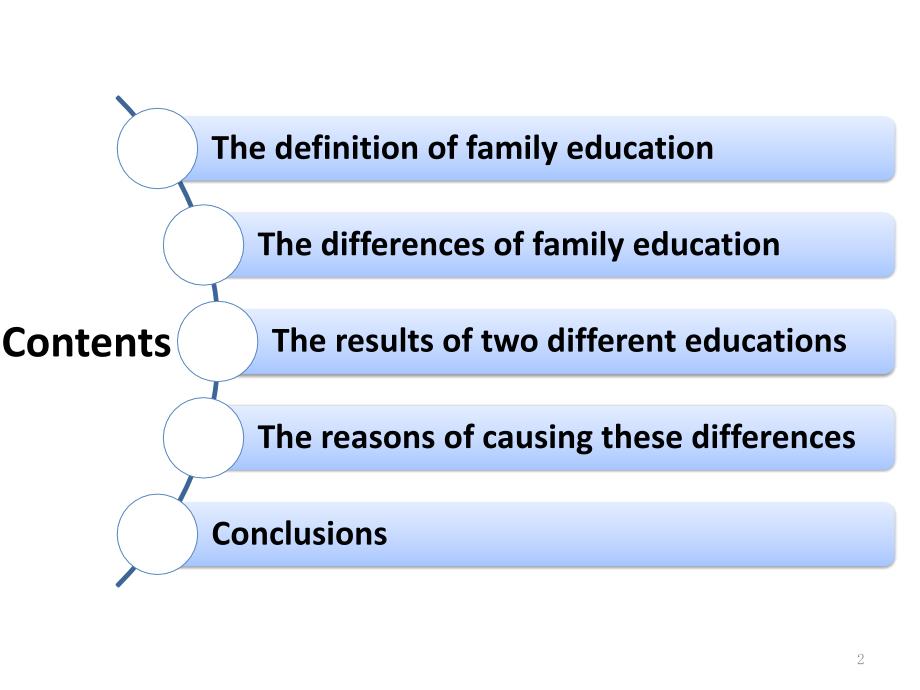 家庭教育差异 英文_第2页