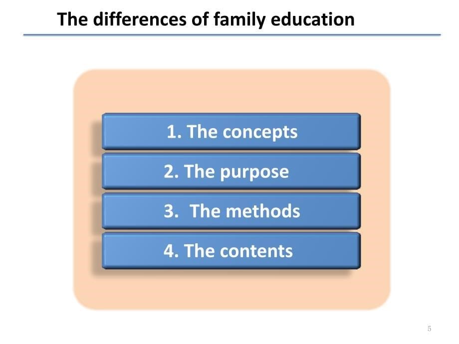 家庭教育差异 英文_第5页