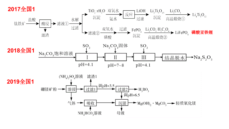 2020届高三化学复习讲座《工业流程题复习备考建议》讲座_第4页