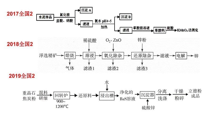 2020届高三化学复习讲座《工业流程题复习备考建议》讲座_第5页