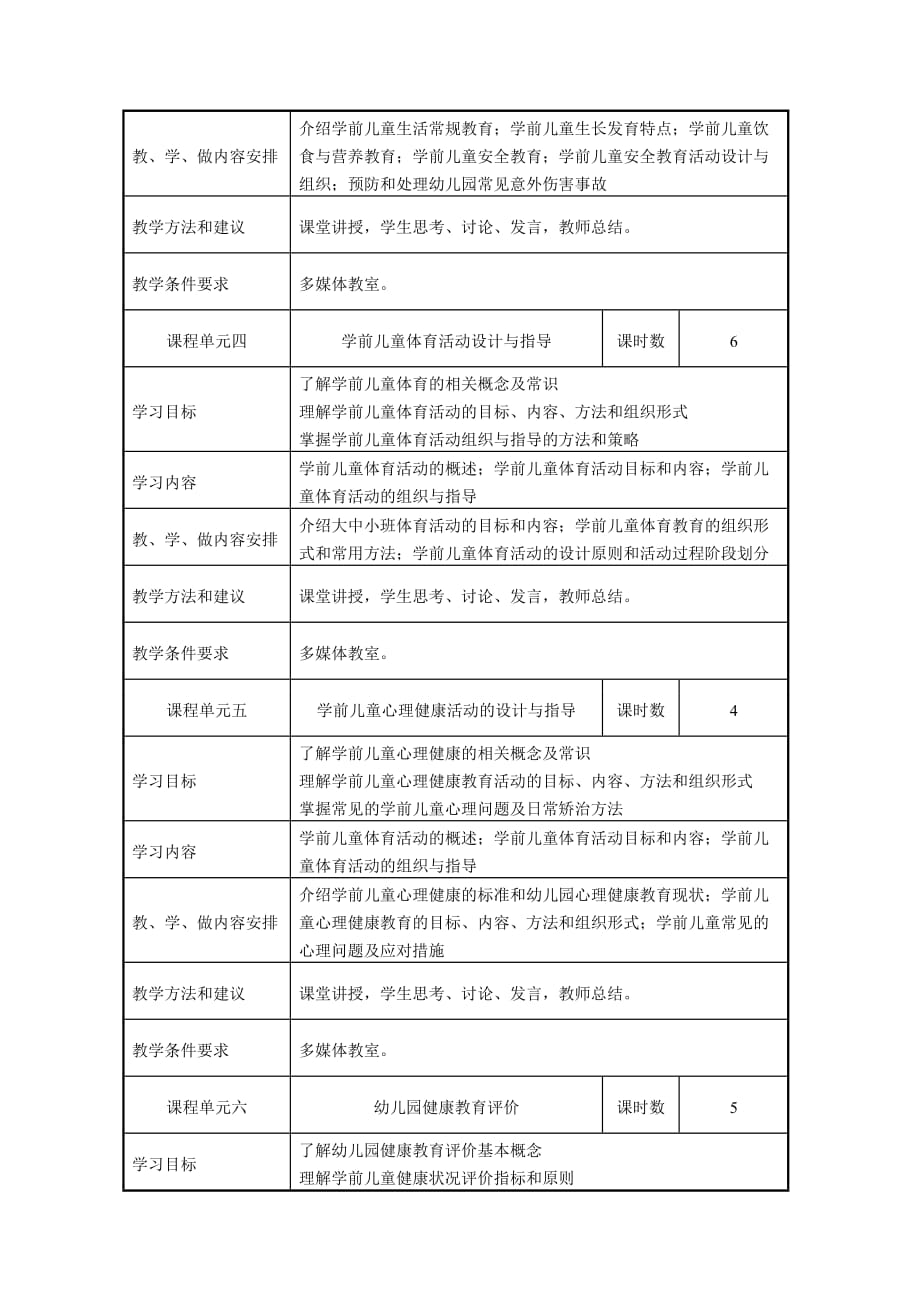 学前儿童健康教育 课程标准_第4页