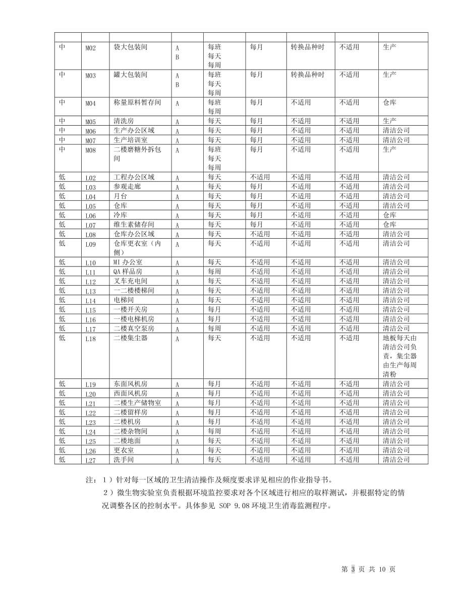 美赞臣（广州）有限公司标准操作规程.精品文档_第3页