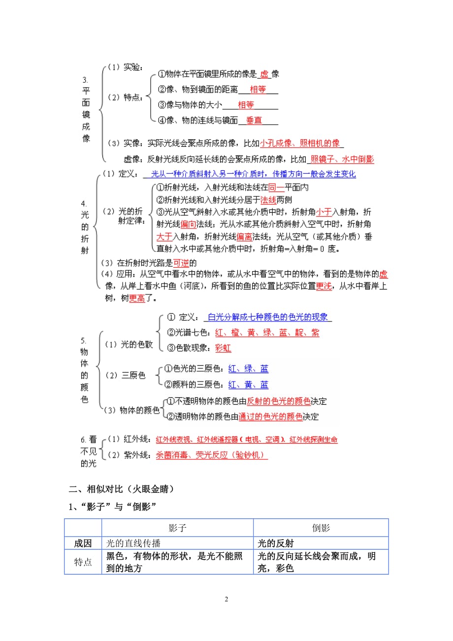 光现象 复习导学案_第2页