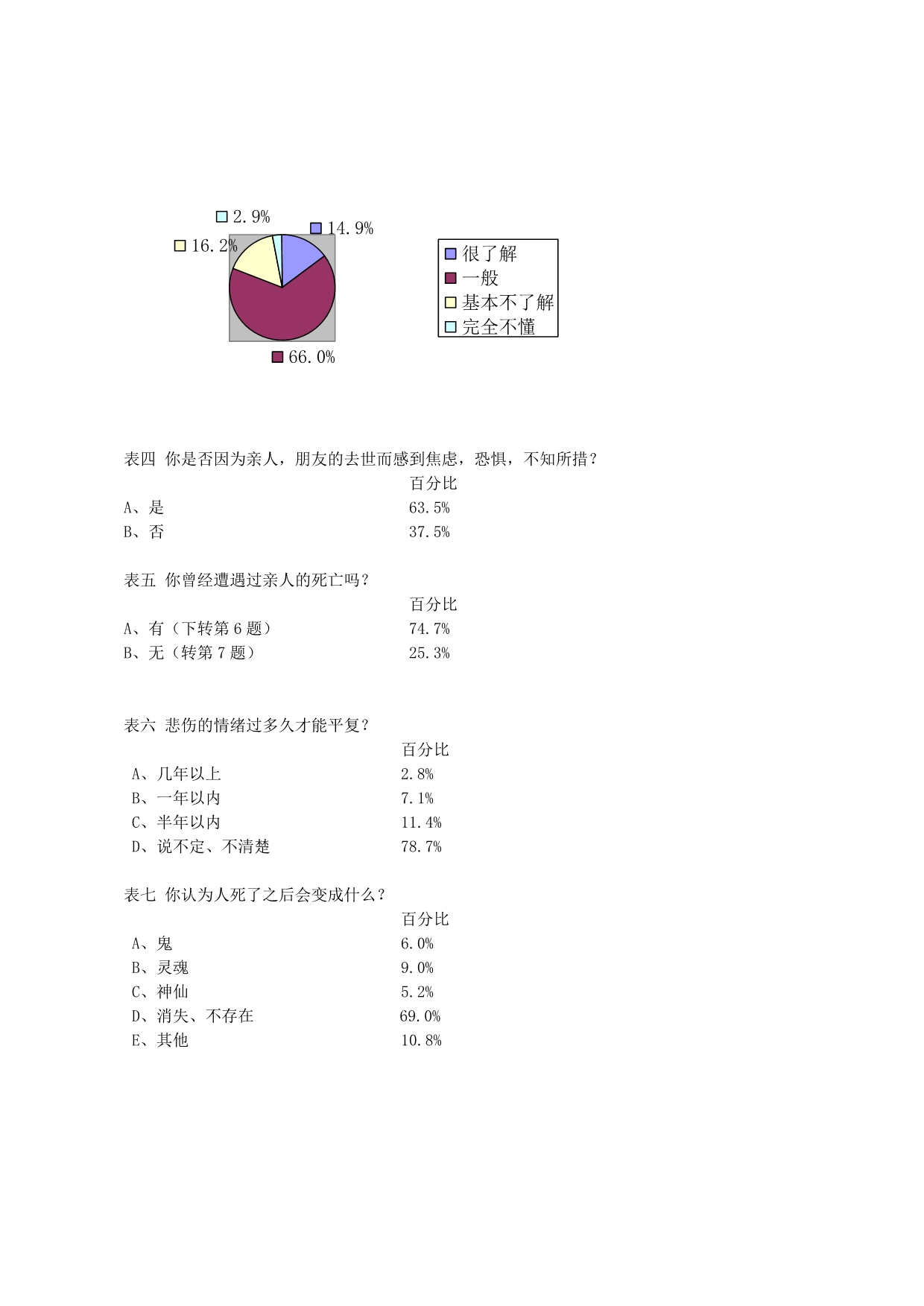 关于乡镇中学生 死亡教育 现状调研报告_第5页