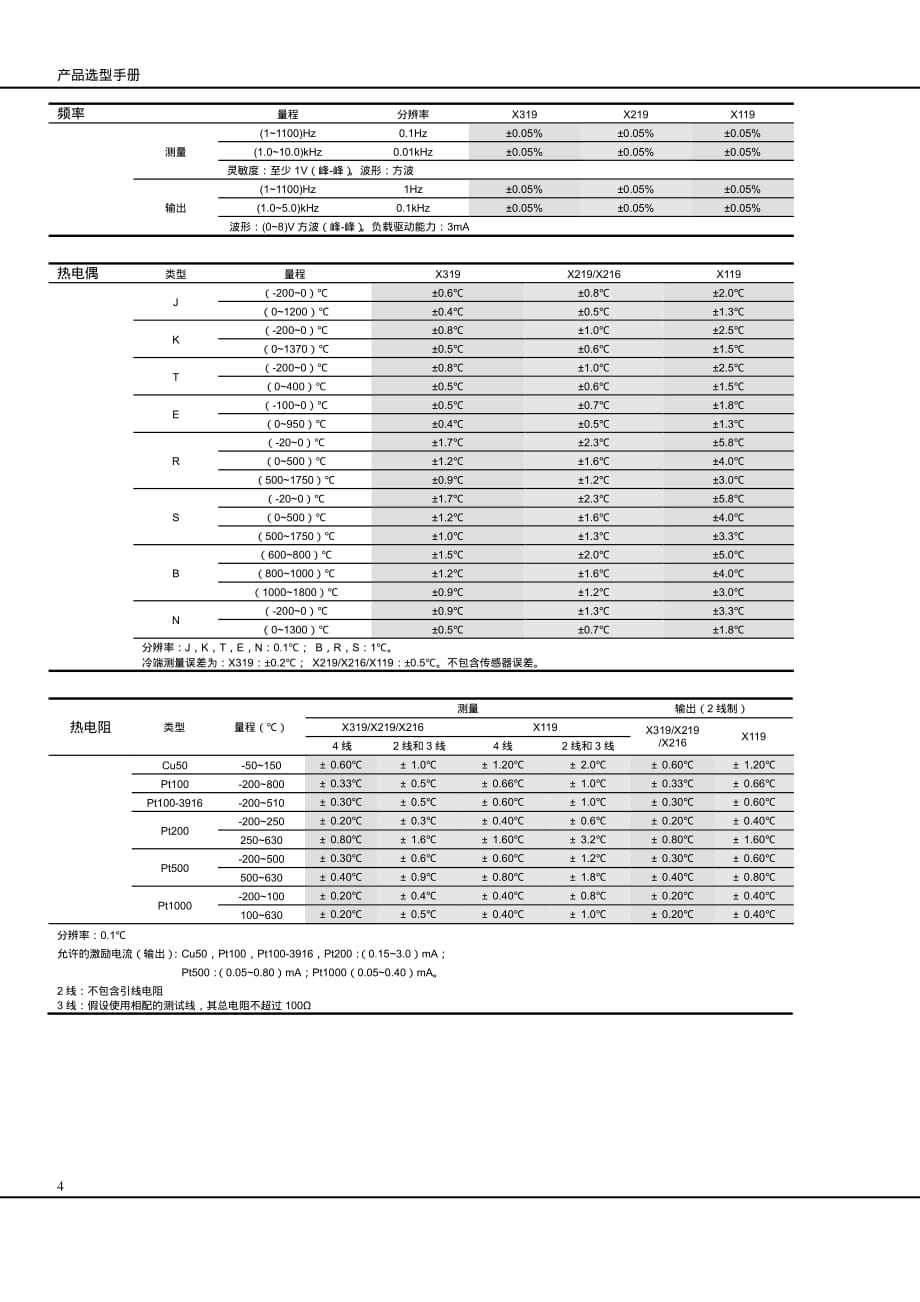 x系列过程校验仪_第4页