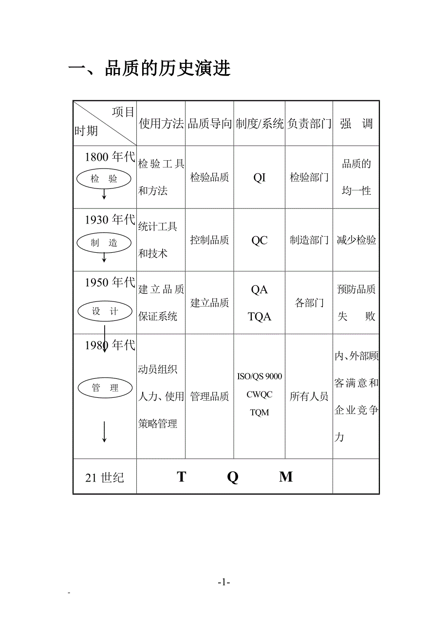 全面质量管理 tqc 介绍_第2页