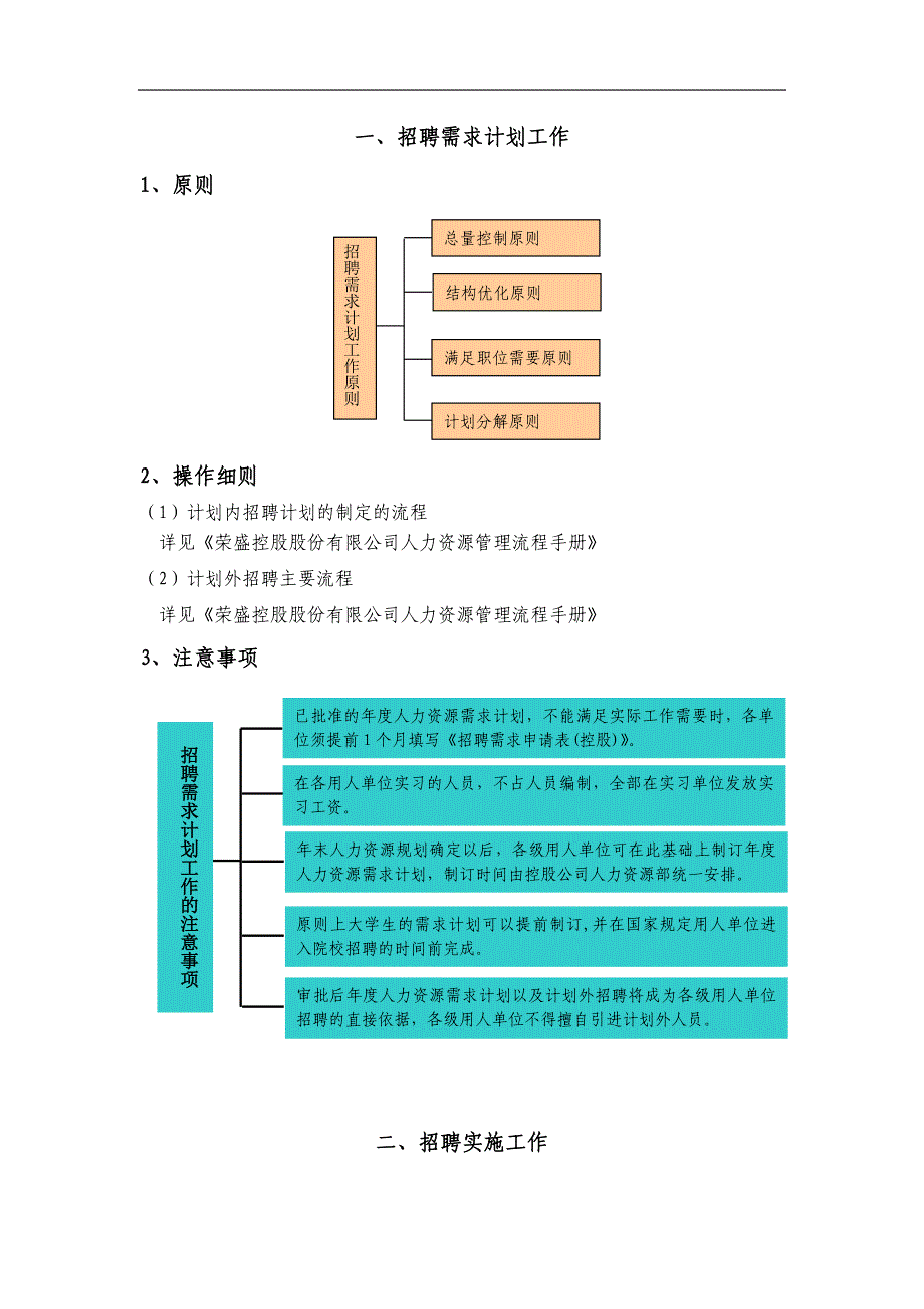 最全的招聘手册(做招聘必备).精品文档_第1页