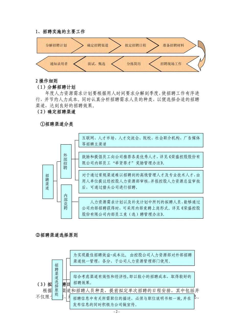 最全的招聘手册(做招聘必备).精品文档_第2页