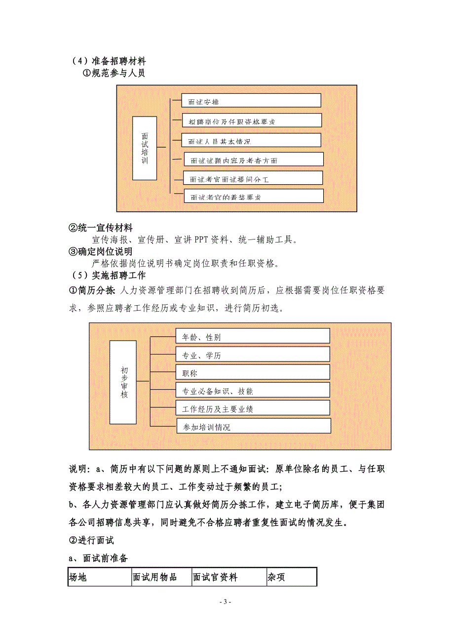 最全的招聘手册(做招聘必备).精品文档_第3页