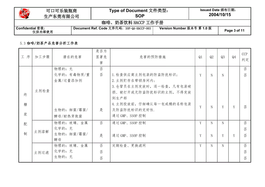 咖啡奶茶饮料HACCP工作手册.精品文档_第3页