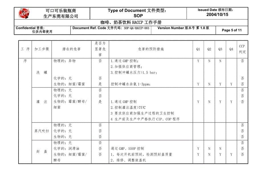 咖啡奶茶饮料HACCP工作手册.精品文档_第5页