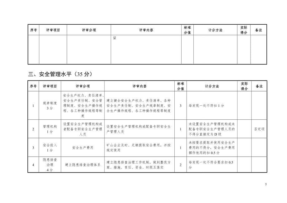 金属非金属露天矿山安全风险分级标准_第5页