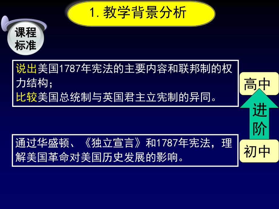 美国联邦政府的建立 课件_第3页