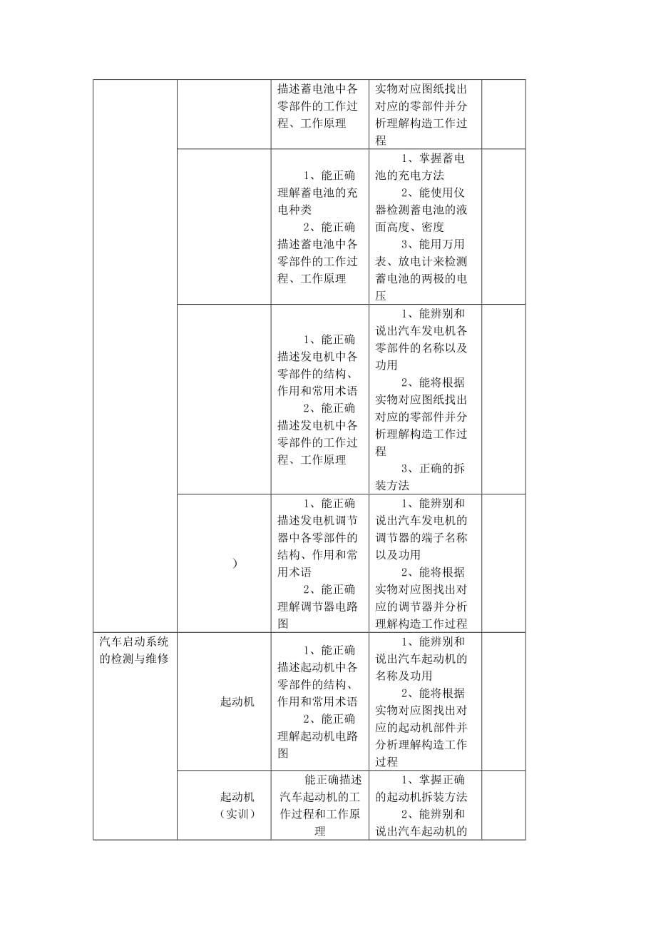 汽车电气系统课程标准_第4页