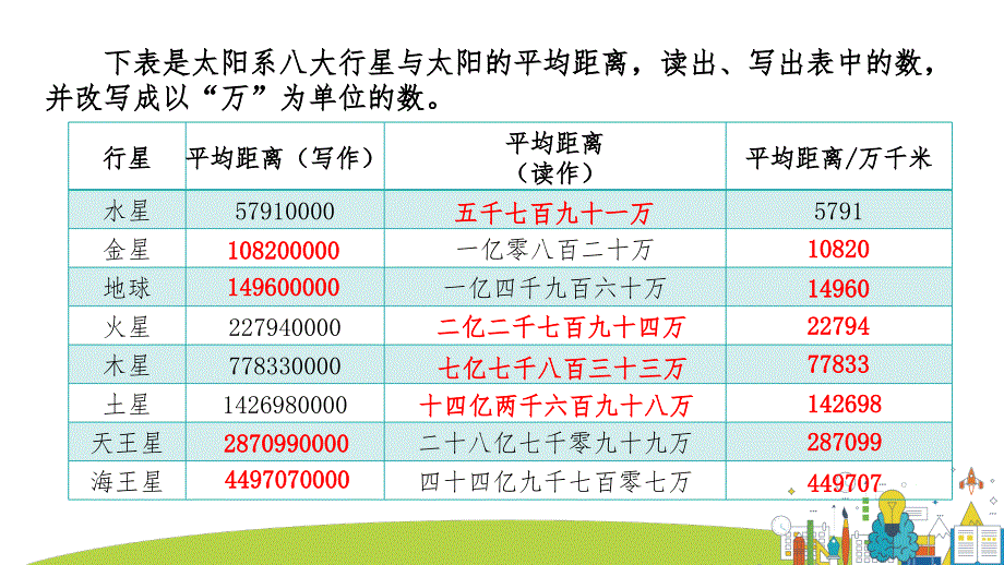 四年级上册数学课件-《练习一》北师大版 (共16张PPT)_第3页