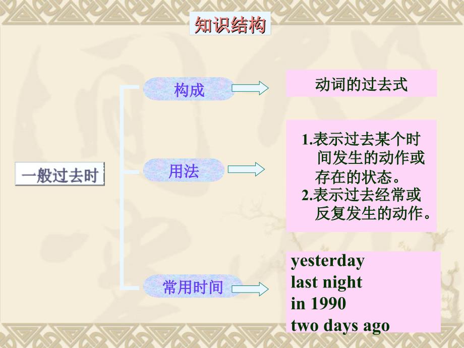 新概念一般过去时_第2页