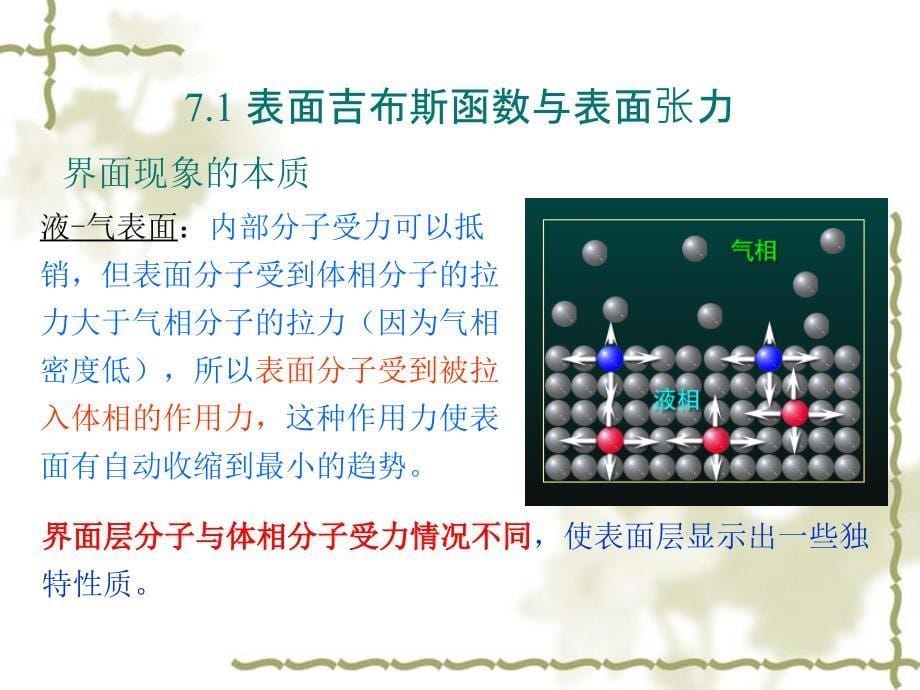 物理化学ppt 表面现象_第5页