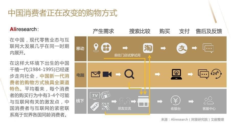 阿里研究院：互联网高端消费橙皮书_第5页