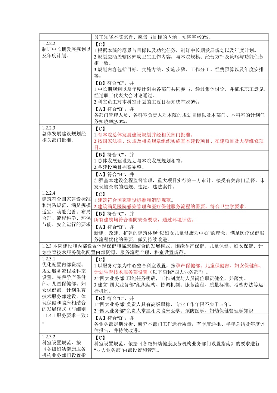 第一章、保证妇幼保健院正确的发展方向_第3页