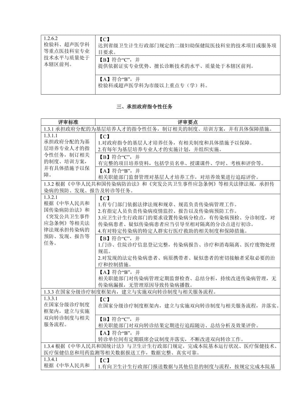 第一章、保证妇幼保健院正确的发展方向_第5页