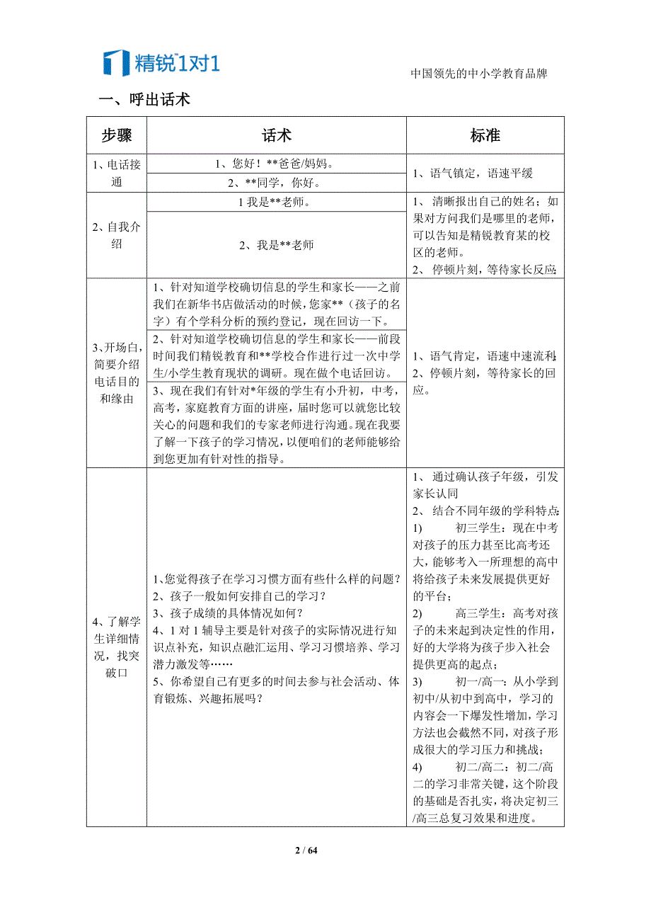 教育顾问呼出、学科分析、家庭教育话术-已印_第2页