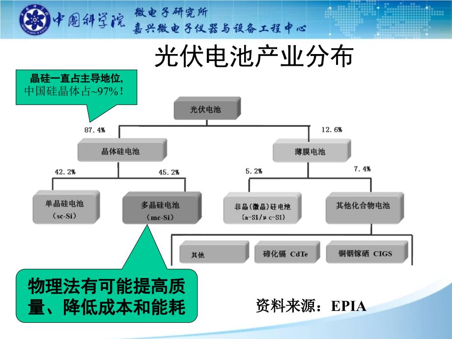 黑硅技术_第4页