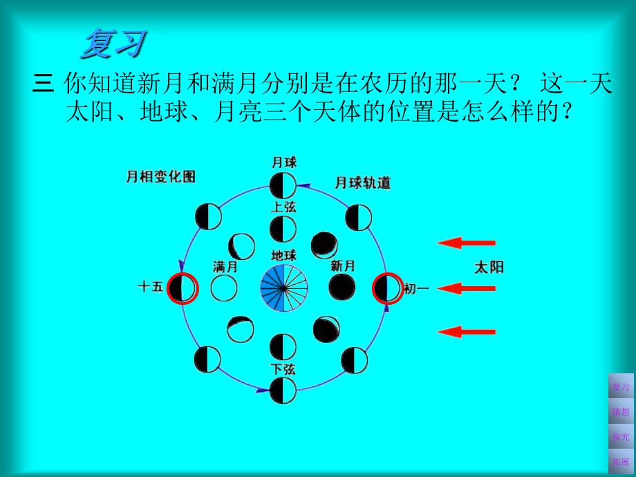 六年级下册科学课件- 3.4 日食和月食｜教科版 (共16张PPT) (1)_第3页