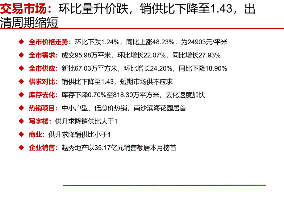 广州市房地产市场分析报告（2019年4月）_第3页