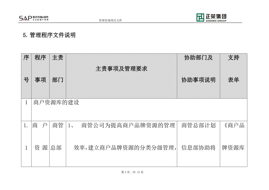 购物中心商场商户资源管理程序文件_第3页