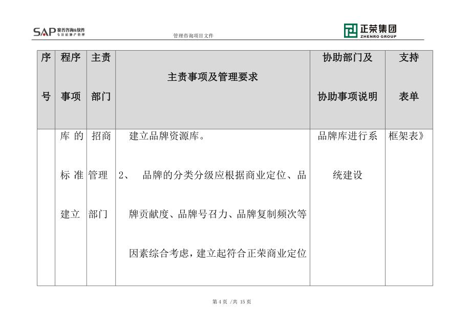 购物中心商场商户资源管理程序文件_第4页