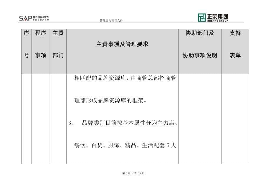 购物中心商场商户资源管理程序文件_第5页