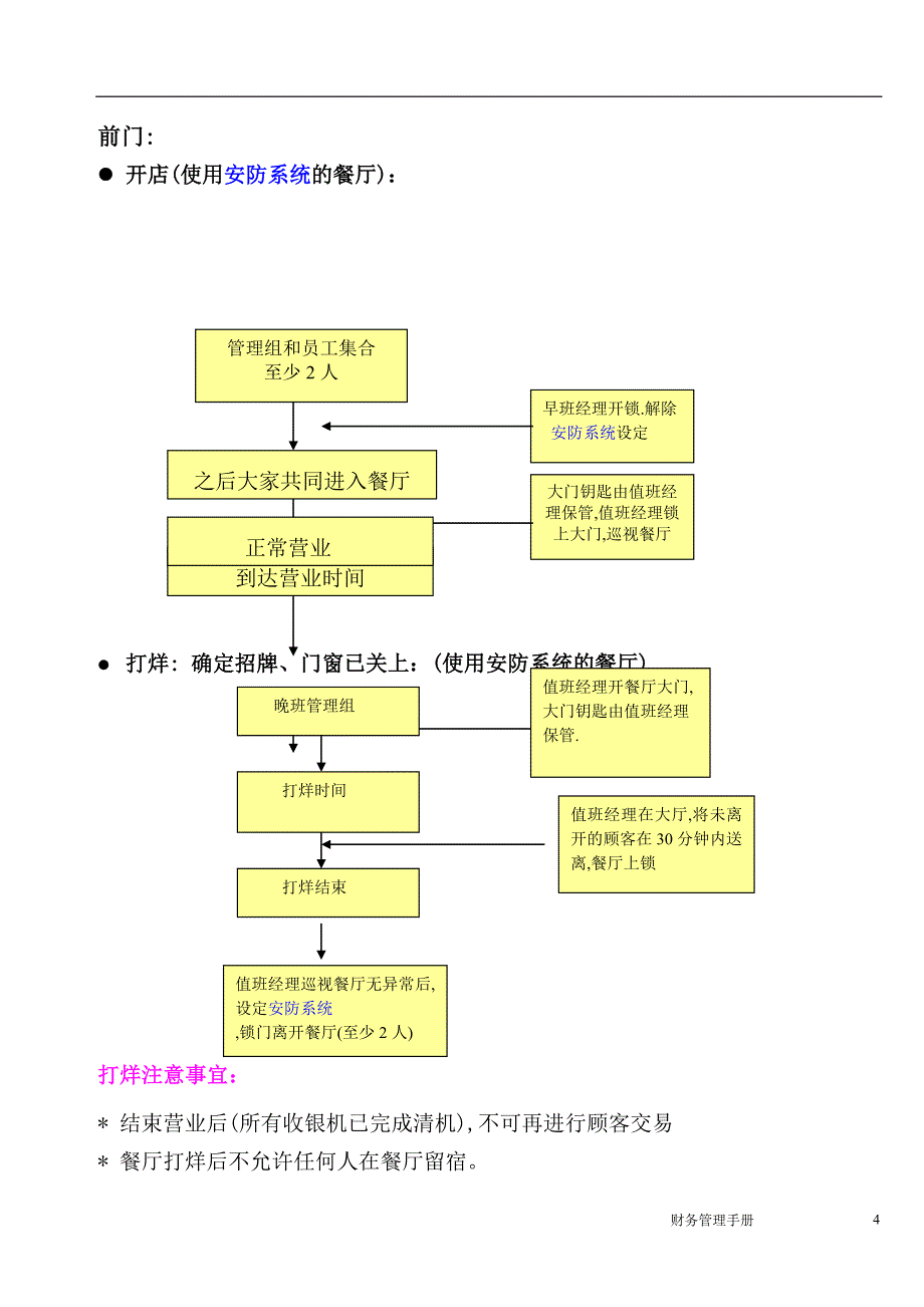 肯德基KFC先进的财务管理手册P43_第4页