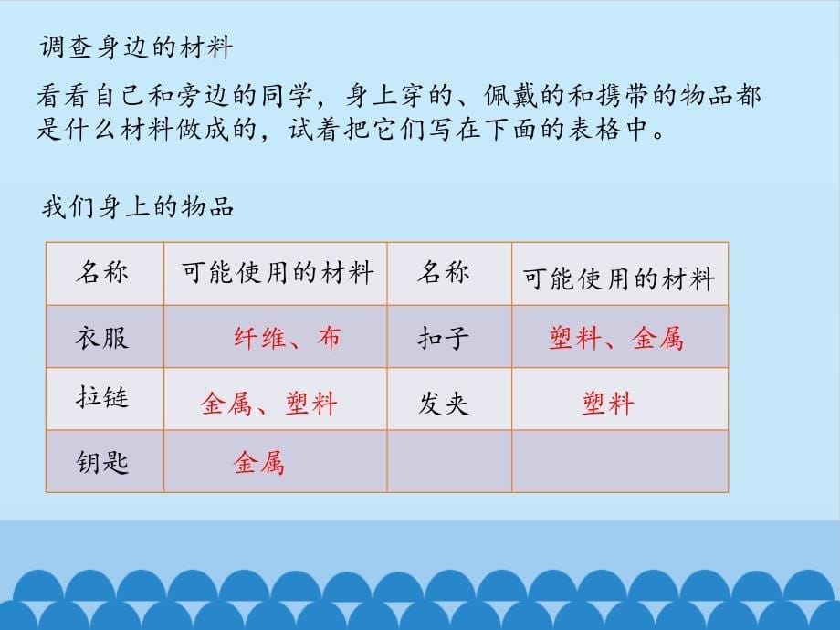 一年级上册科学课件－4.1 生活中的材料｜湘教版（一起）(共18张PPT)_第5页