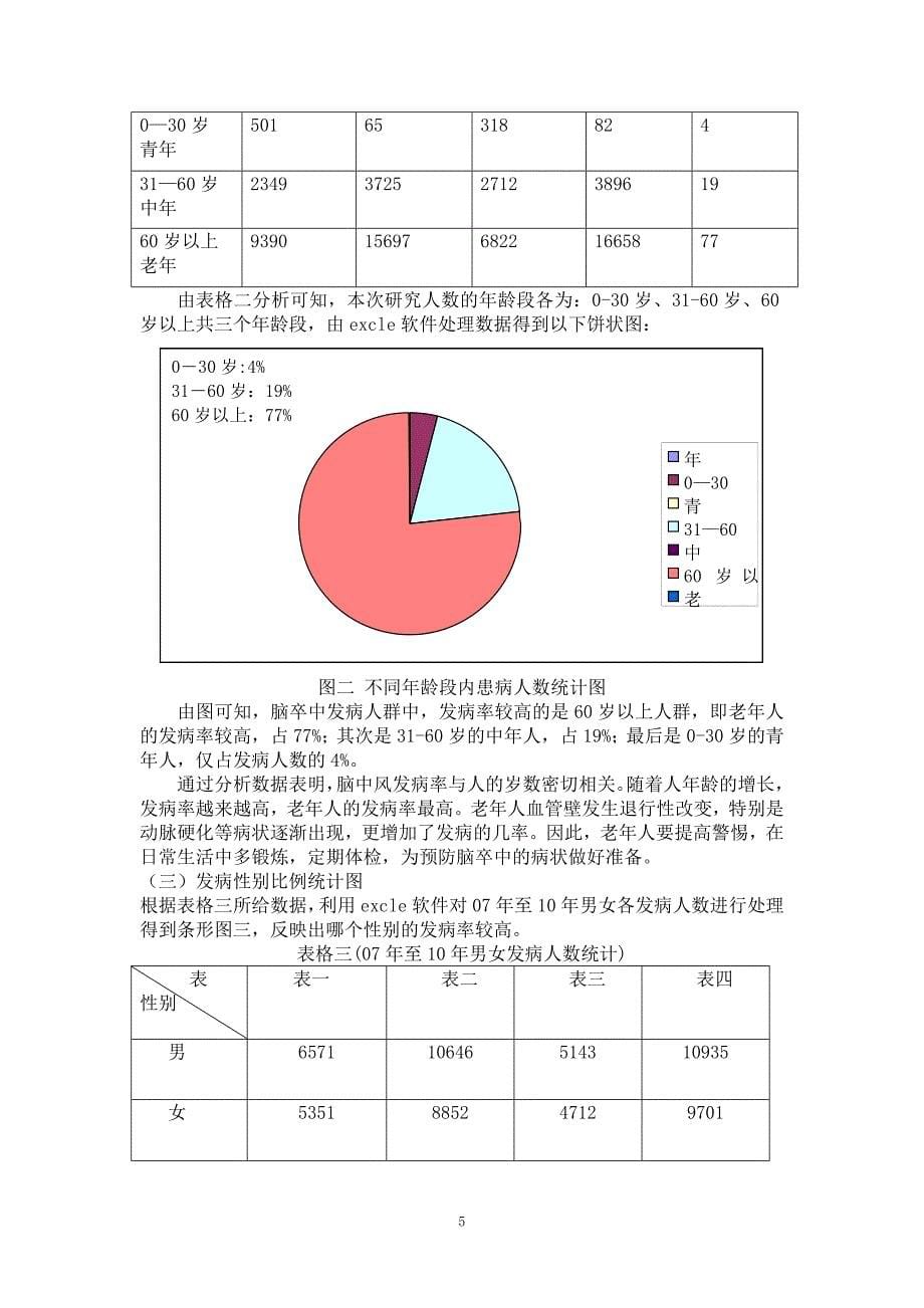 数学建模论文-脑卒中发病环境因素分析及干预_第5页