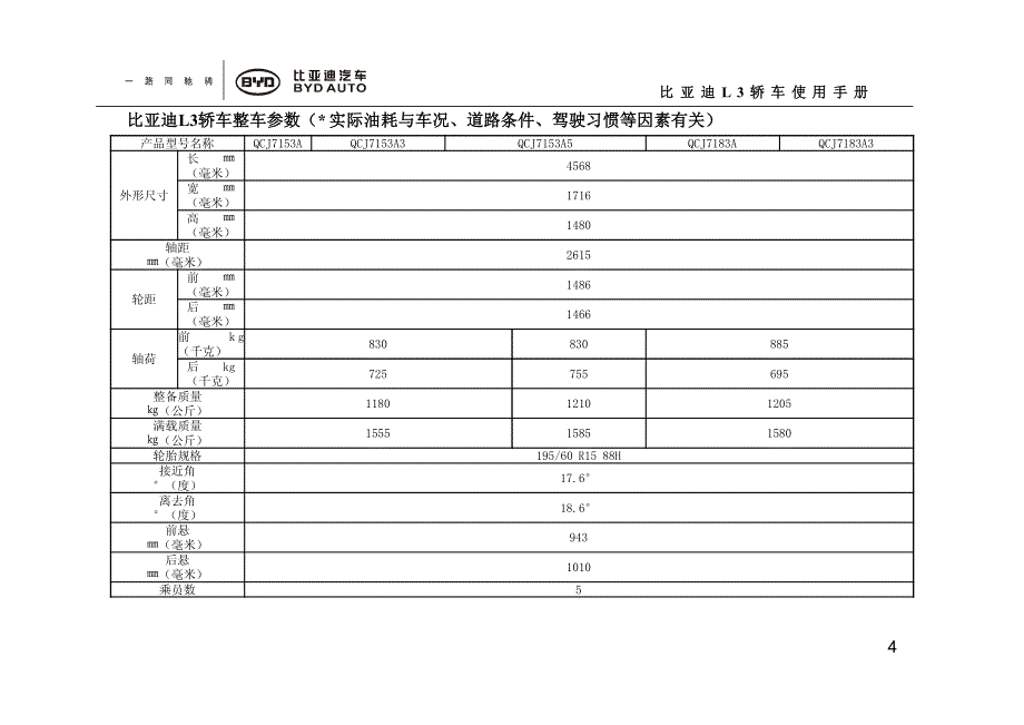 比亚迪L3轿车使用手册_第4页