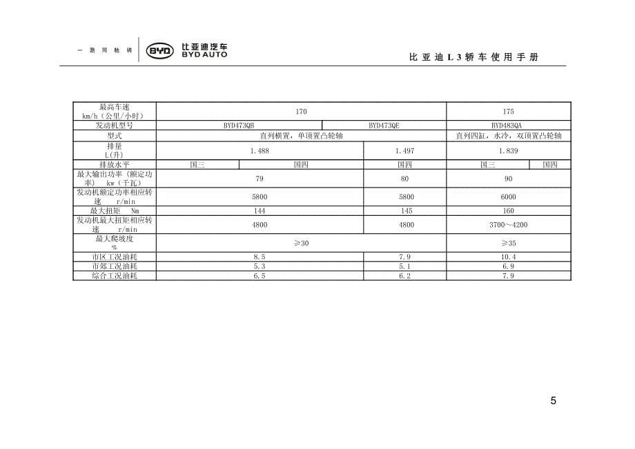 比亚迪L3轿车使用手册_第5页