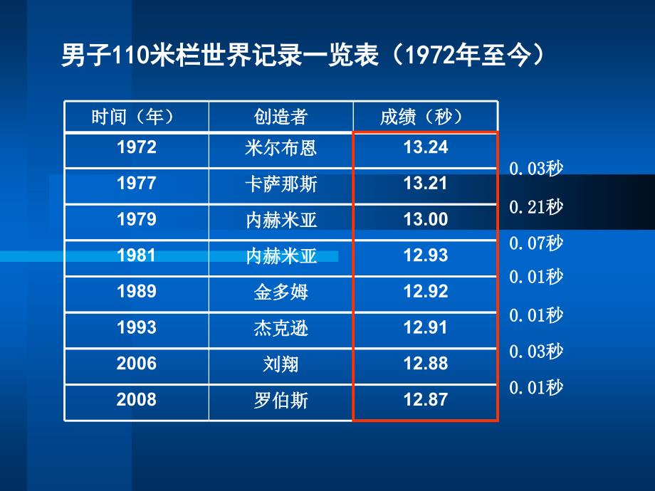 五年级上册科学课件-5.1 解释｜苏教版 (共12张PPT) (1)_第4页