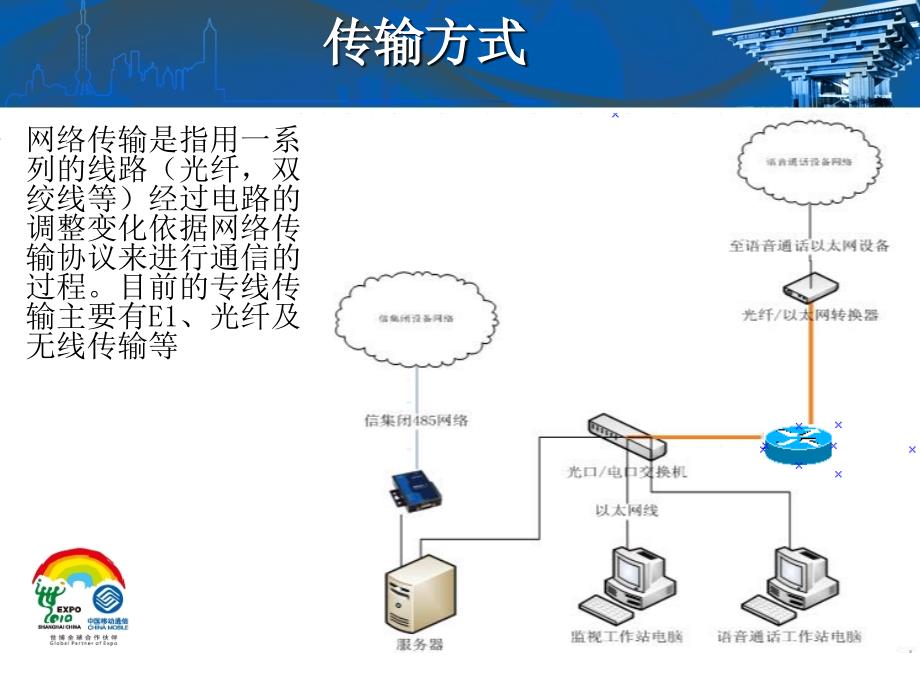 湛江移动集团业务项目建设路由交换设备基础培训_第4页