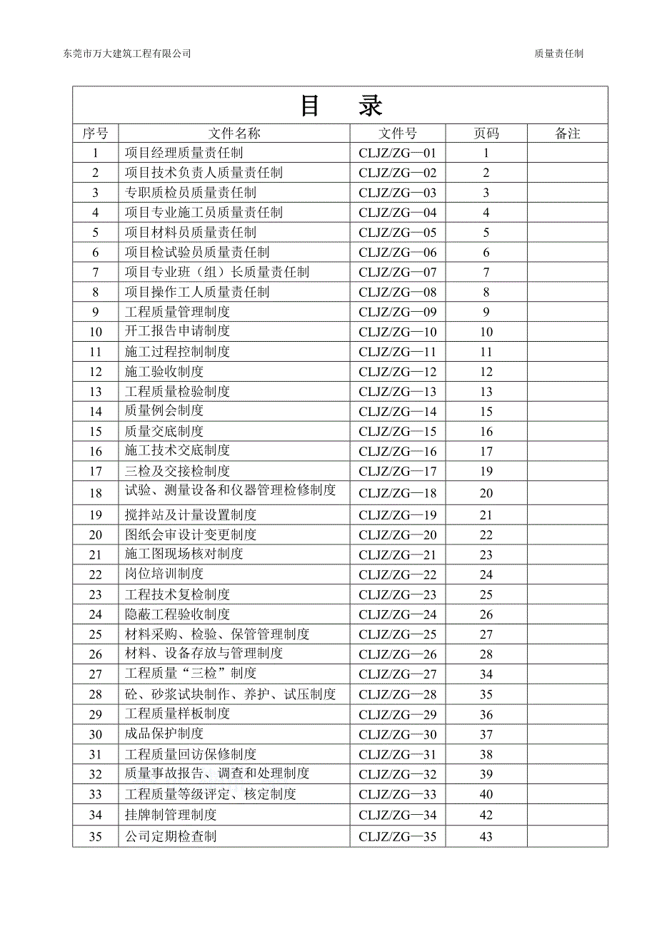 公司质量制度(检查专用)_第1页